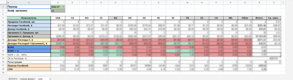 Сквозная аналитика интернет-маркетинга с Google Sheets