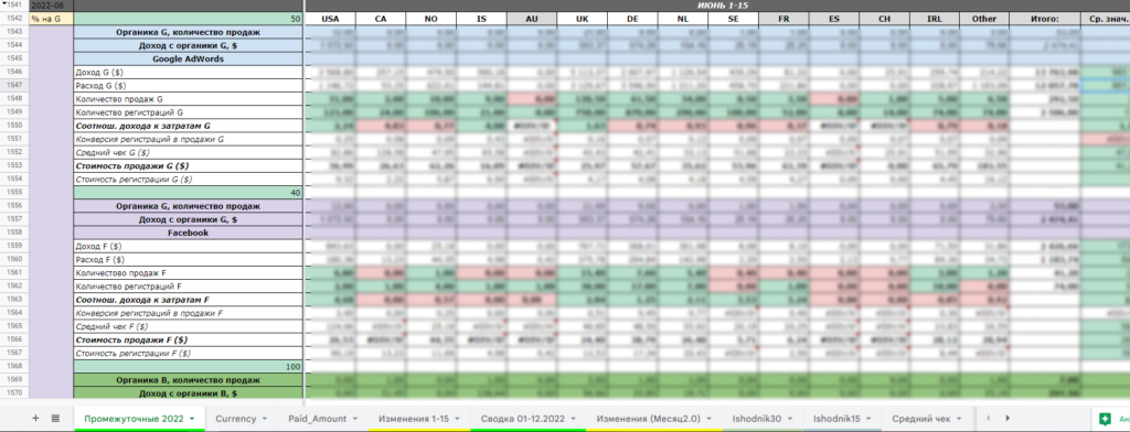 Сквозная аналитика интернет-маркетинга с Google Sheets