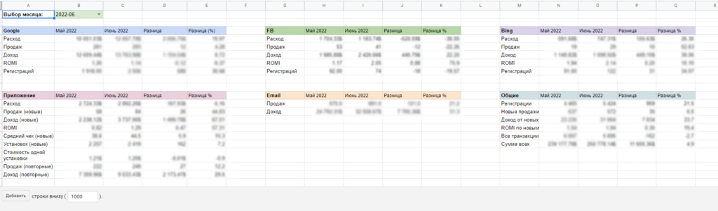 Сквозная аналитика интернет-маркетинга с Google Sheets