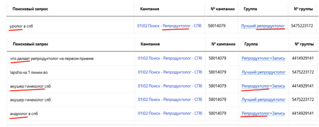 Как мы снизили CPL в 2,5 раза для ведущей клиники репродукции в Питере.